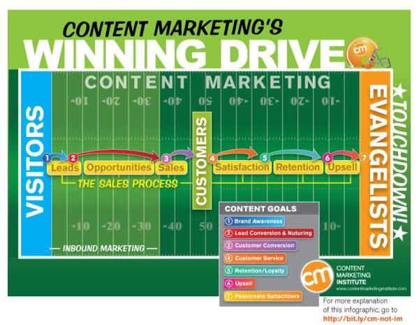 Content Marketing For SEO
