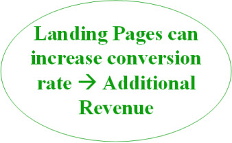 Landing Pages