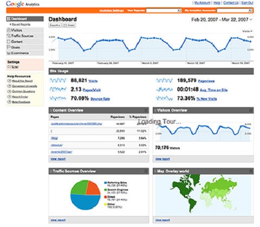 Websites Analytics