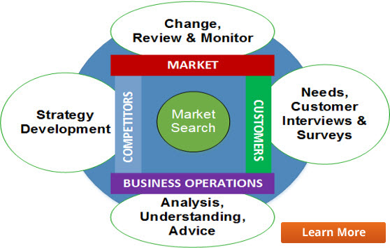 Market Research Flow