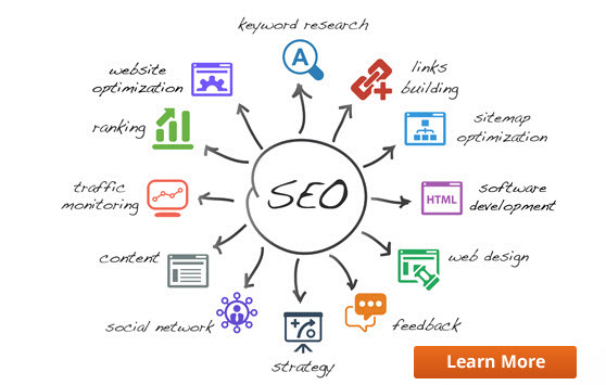 SEO Steps